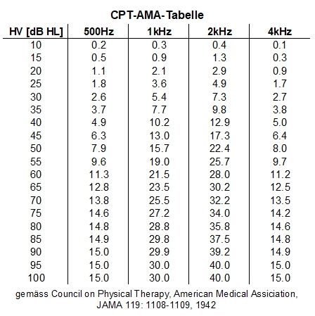 cpt-ama-tabelle_de_kl.jpg