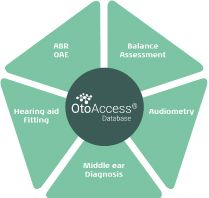 otoaccess20