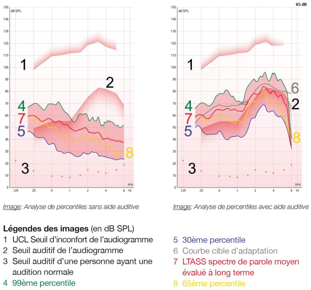 perzentilanalyse_beispiel_fr