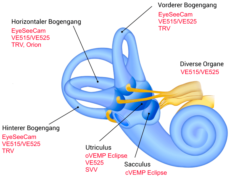  schwindel_geräte-de