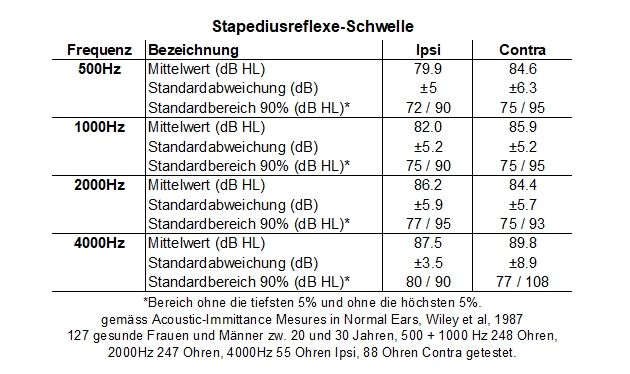 stapediusreflexschwelle-1.jpg