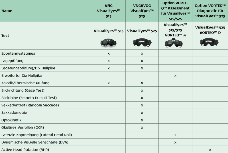 vng_gesamtbersicht_tests_nurtab_de_kl