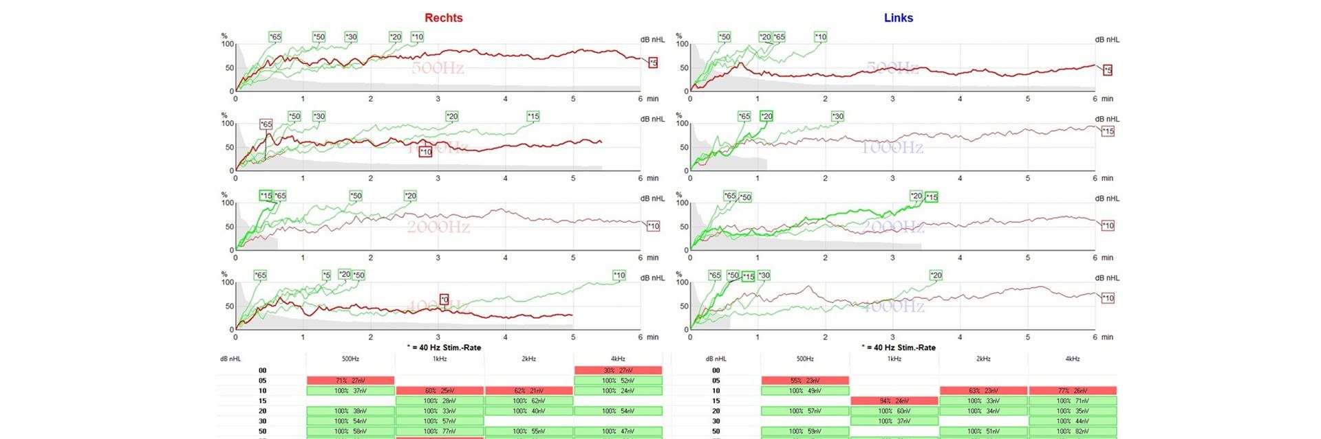 assr-laufende-messungen